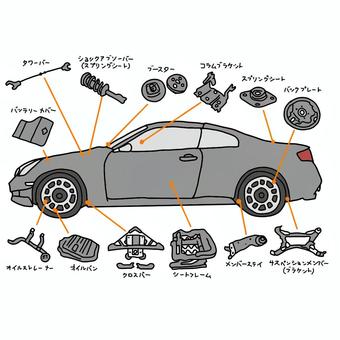 【三重県いなべ市】未経験ＯＫ！自動車部品の運搬作業